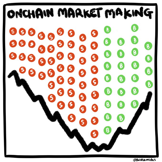 X420 Prediction market